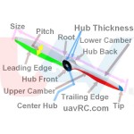 DJI Slow-Fly 8x4.5" Props set CW+CCW -Black