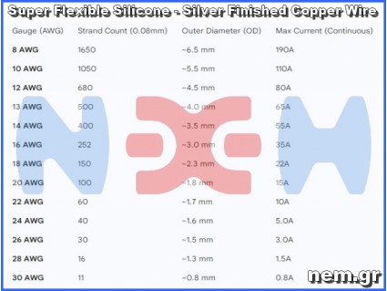 Silicone cable 13AWG x1mtr. -Black/Red