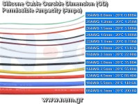 Silicone cable 26AWG x1mtr. Black/Red/Yellow/Blue color