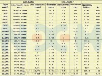 Silicone cables 20AWG Triple Twisted x1mtr. -Black/Red/White